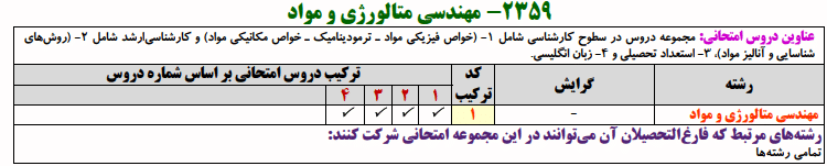 منابع کنکور دکتری مهندسی متالورژی و مواد منابع کنکور دکتری مهندسی متالورژی و مواد