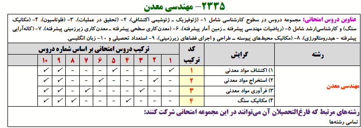 منابع کنکور دکتری مهندسی معدن مهندسی معدن
