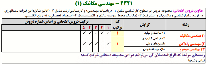 منابع کنکور دکتری مهندسی مکانیک ۱ مهندسی مکانیک ۱