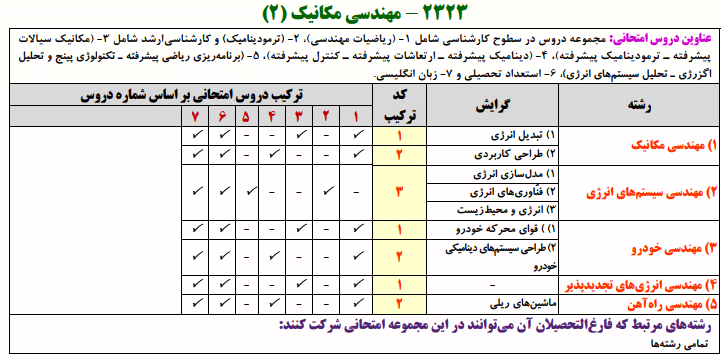 منابع کنکور دکتری مهندسی مکانیک ۲ مهندسی مکانیک ۲