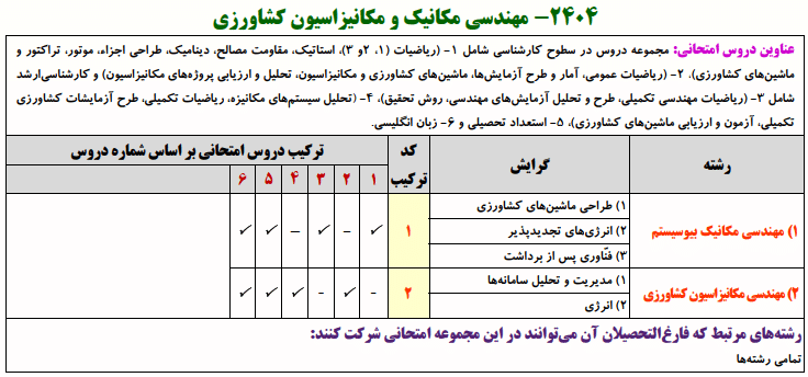 منابع کنکور دکتری مهندسی مکانیک و مکانیزاسیون کشاورزی مهندسی مکانیک و مکانیزاسیون کشاورزی