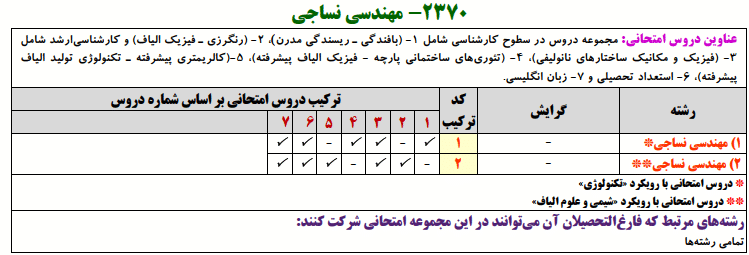 مهندسی نساجی