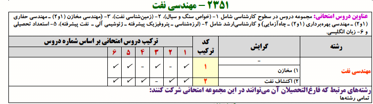 منابع کنکور دکتری مهندسی نفت مهندسی نفت