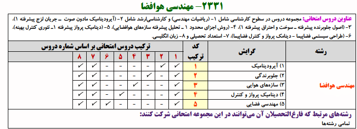 منابع کنکور دکتری مهندسی هوافضا مهندسی هوافضا