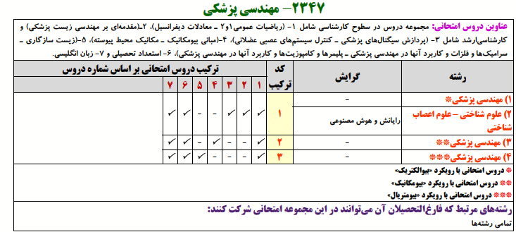 مهندسی پزشکی