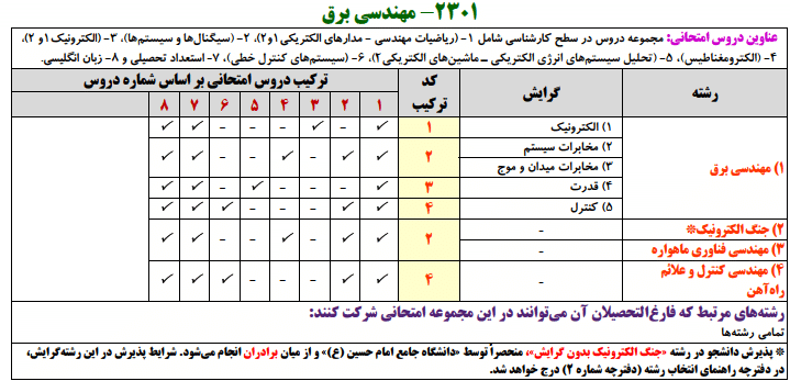 مهندسی برق