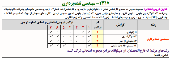 منابع کنکور دکتری مهندسی نقشه برداری مهندسی نقشه برداری