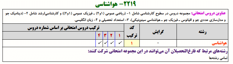 منابع کنکور دکتری هواشناسی هواشناسی