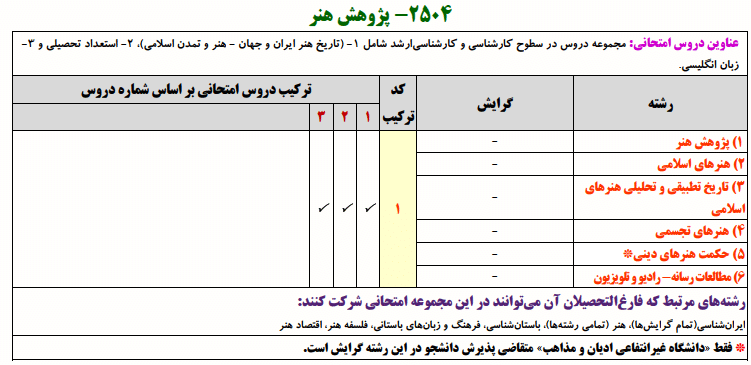 منابع کنکور دکتری پژوهش هنر پژوهش هنر