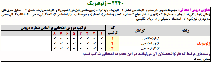 ژئوفیزیک