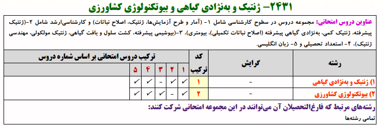 منابع کنکور ژنتیک و به نژادی گیاهی و بیوتکنولوژی کشاورزی ژنتیک و بهنژادی گیاهی و بیوتکنولوژی کشاورزی