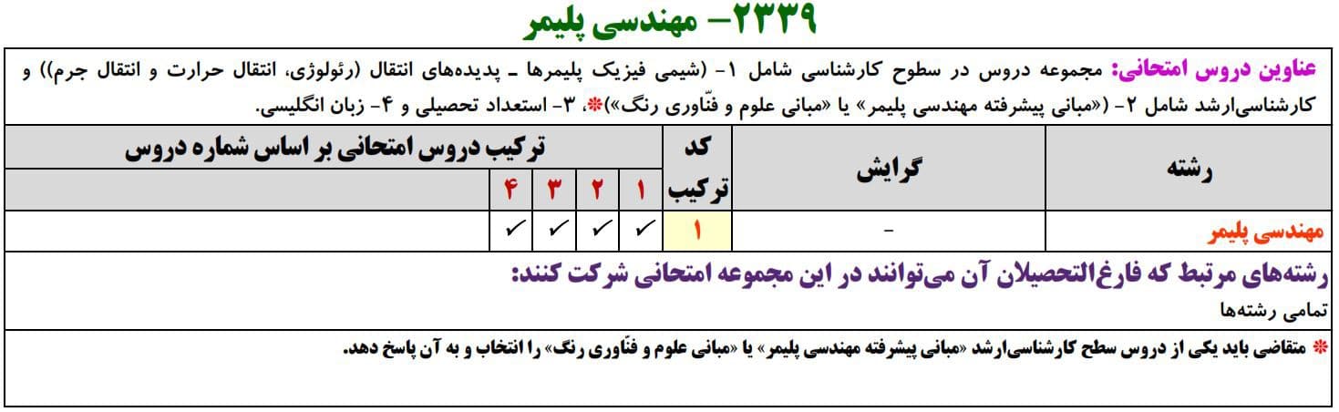 مهندسی پلیمر