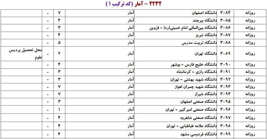 آمار 1 آمار 1