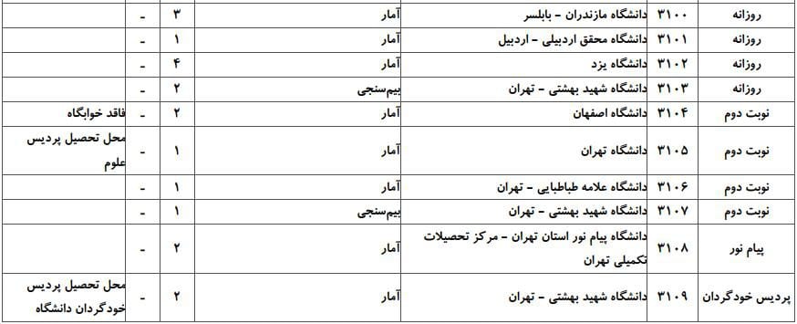 آمار 2 آمار 2