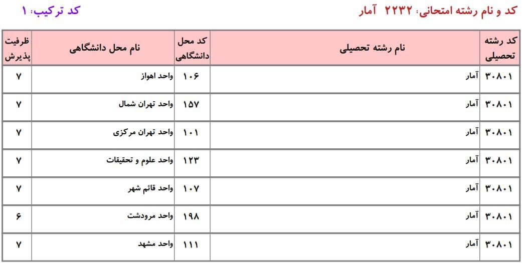 آمار 3 آمار 3