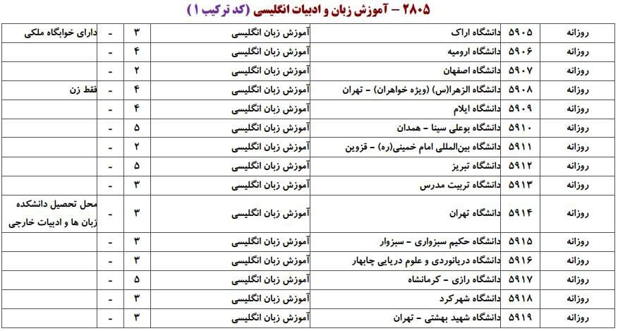 آموزش زبان و ادبیات انگلیسی 1 آموزش زبان و ادبیات انگلیسی 1