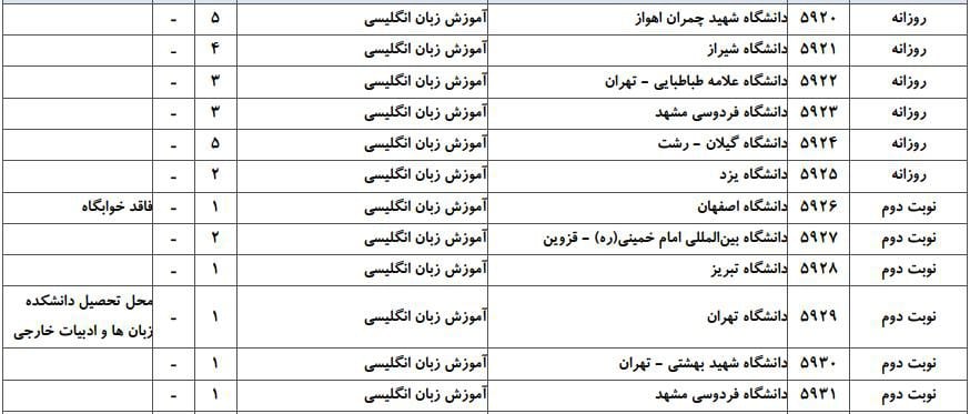 آموزش زبان و ادبیات انگلیسی 2 آموزش زبان و ادبیات انگلیسی 2