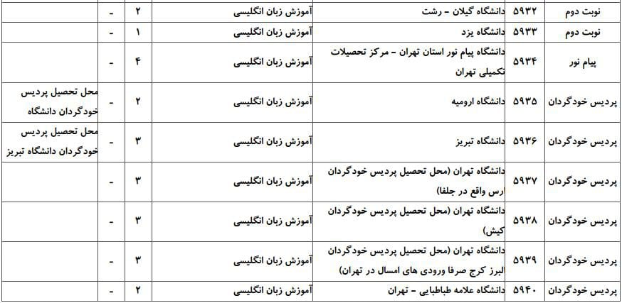آموزش زبان و ادبیات انگلیسی 3 آموزش زبان و ادبیات انگلیسی 3