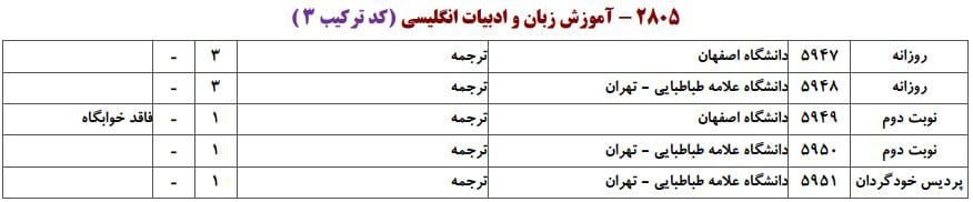 آموزش زبان و ادبیات انگلیسی 4 آموزش زبان و ادبیات انگلیسی 4