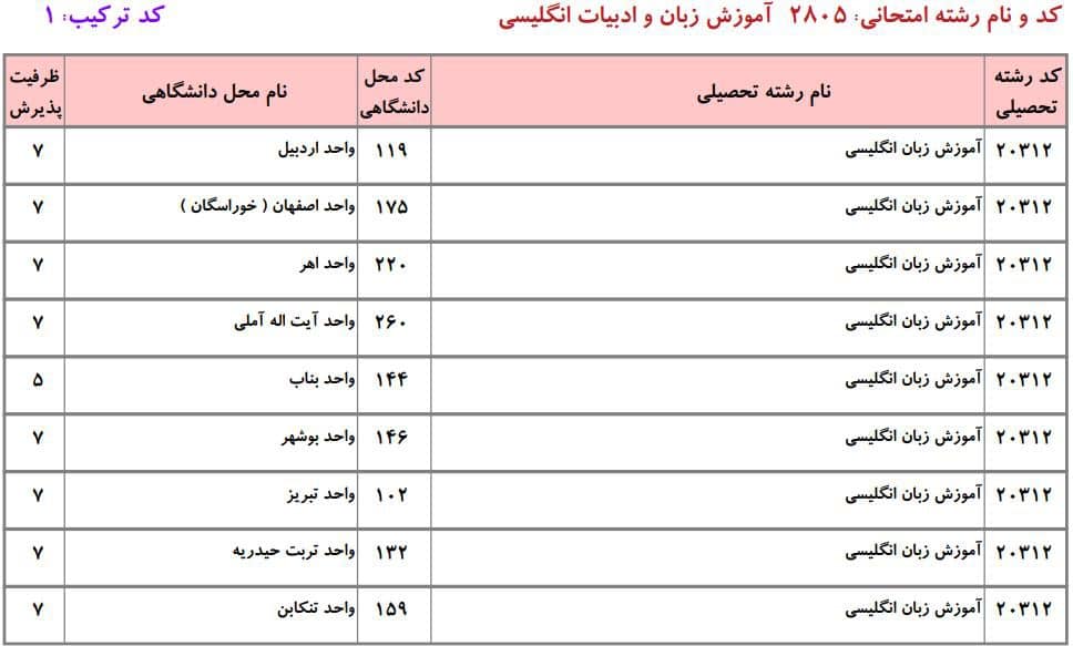 آموزش زبان و ادبیات انگلیسی 5 آموزش زبان و ادبیات انگلیسی 5