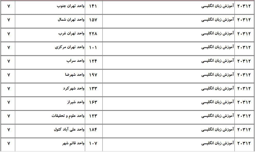 آموزش زبان و ادبیات انگلیسی 6 آموزش زبان و ادبیات انگلیسی 6