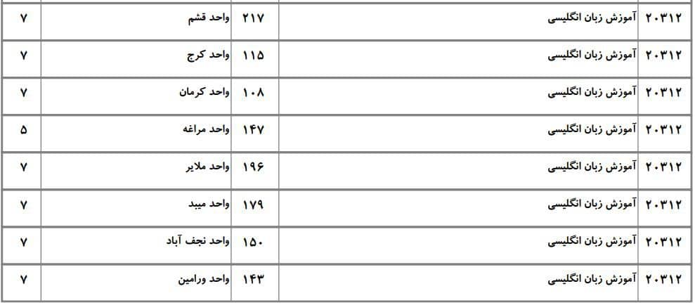 آموزش زبان و ادبیات انگلیسی 7 آموزش زبان و ادبیات انگلیسی 7