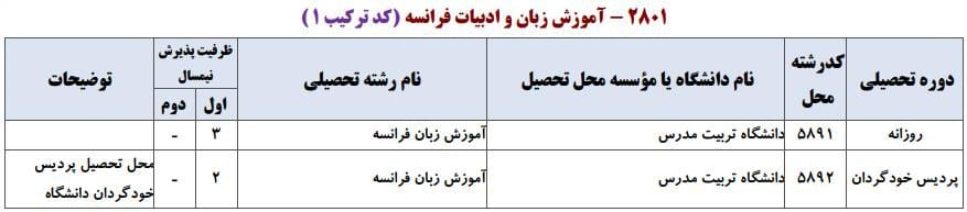 آموزش زبان و ادبیات فرانسه