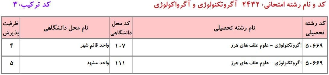 آگروتکنولوژی و اگرواکولوژی 14 آگروتکنولوژی و اگرواکولوژی 14