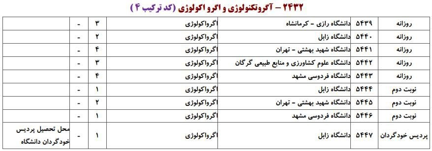 آگروتکنولوژی و اگرواکولوژی 9 آگروتکنولوژی و اگرواکولوژی 9