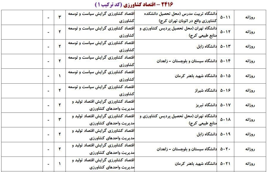 اقتصاد کشاورزی 1