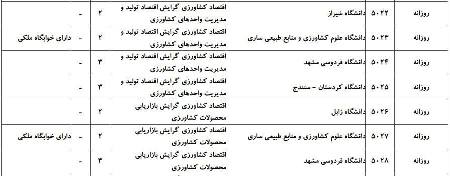 اقتصاد کشاورزی 2