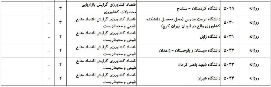 اقتصاد کشاورزی 3