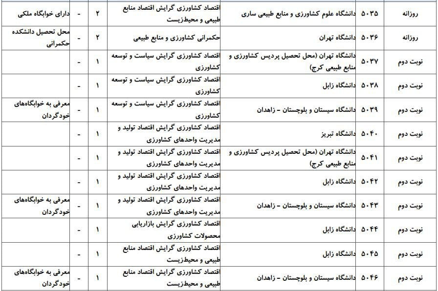 اقتصاد کشاورزی 4