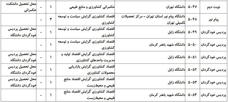 اقتصاد کشاورزی 5