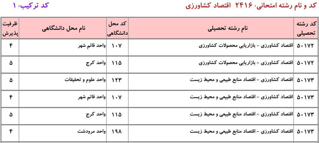 اقتصاد کشاورزی 6