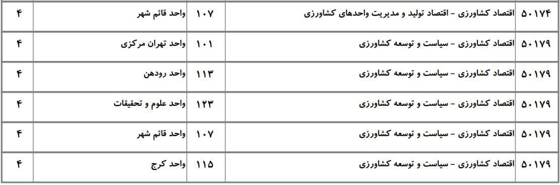 اقتصاد کشاورزی 7