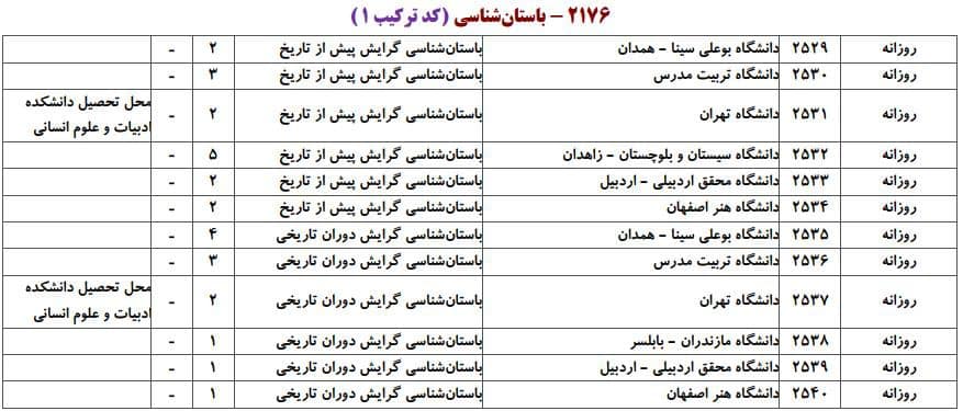 باستان‌شناسی 1