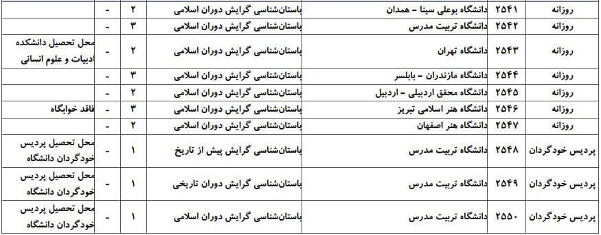 باستان‌شناسی 2