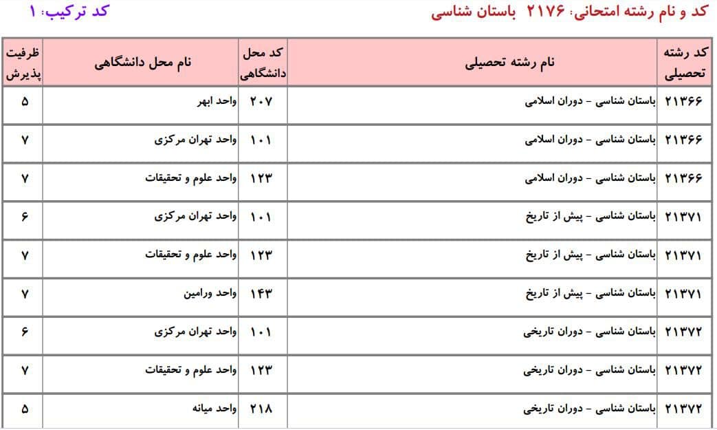 باستان‌شناسی 3