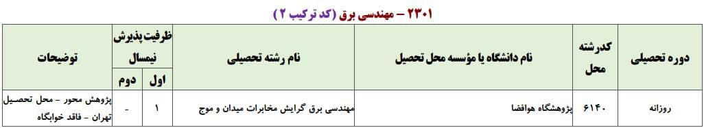 برق 12 برق 12