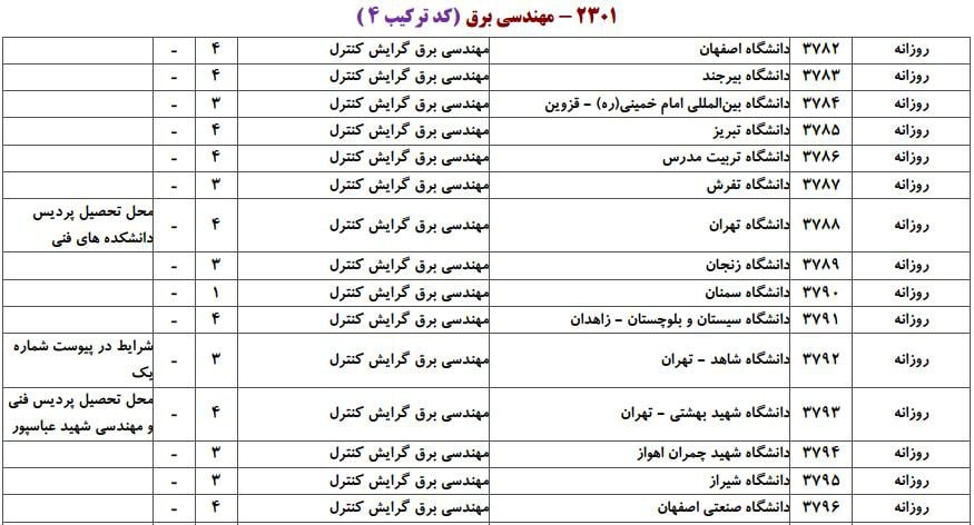 برق 22 برق 22