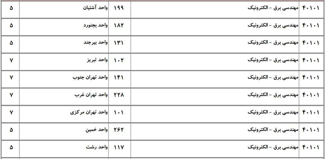 برق 29 برق 29