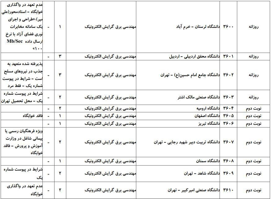 برق 3 برق 3