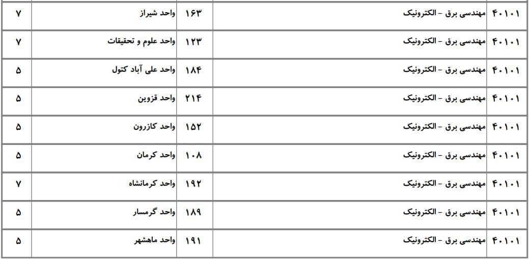 برق 31 برق 31