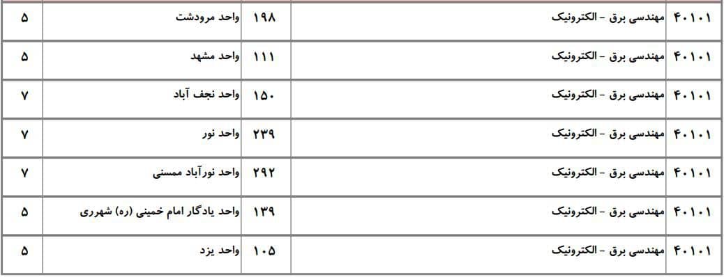 برق 32 برق 32