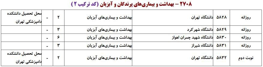 بهداشت و بیماری های پرندگان و آبزیان 1 بهداشت و بیماری های پرندگان و آبزیان 1