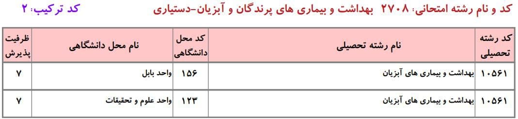 بهداشت و بیماری های پرندگان و آبزیان 2 بهداشت و بیماری های پرندگان و آبزیان 2