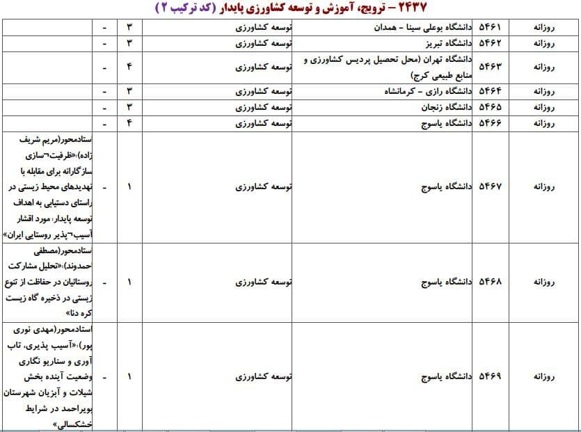 ترویج، آموزش و توسعه کشاورزی پایدار 3 ترویج، آموزش و توسعه کشاورزی پایدار 3