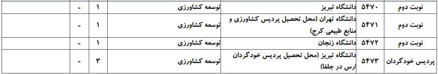 ترویج، آموزش و توسعه کشاورزی پایدار 4 ترویج، آموزش و توسعه کشاورزی پایدار 4