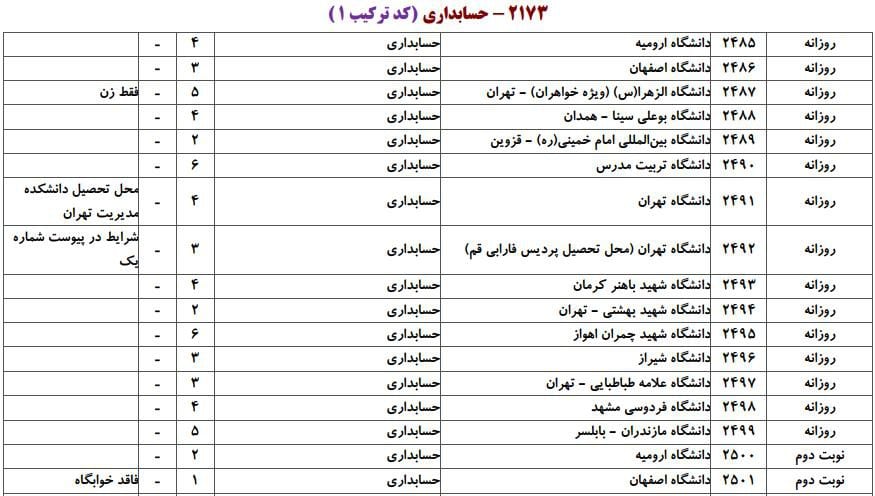 حسابداری 1